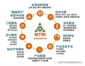 上海科創(chuàng)中心建設再提速，6大功能型平臺全面啟動，聚焦物聯(lián)網(wǎng)技術研究開發(fā)