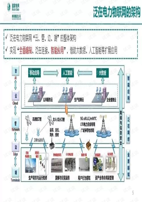泛在電力物聯(lián)網(wǎng)感知關(guān)鍵技術(shù)研究
