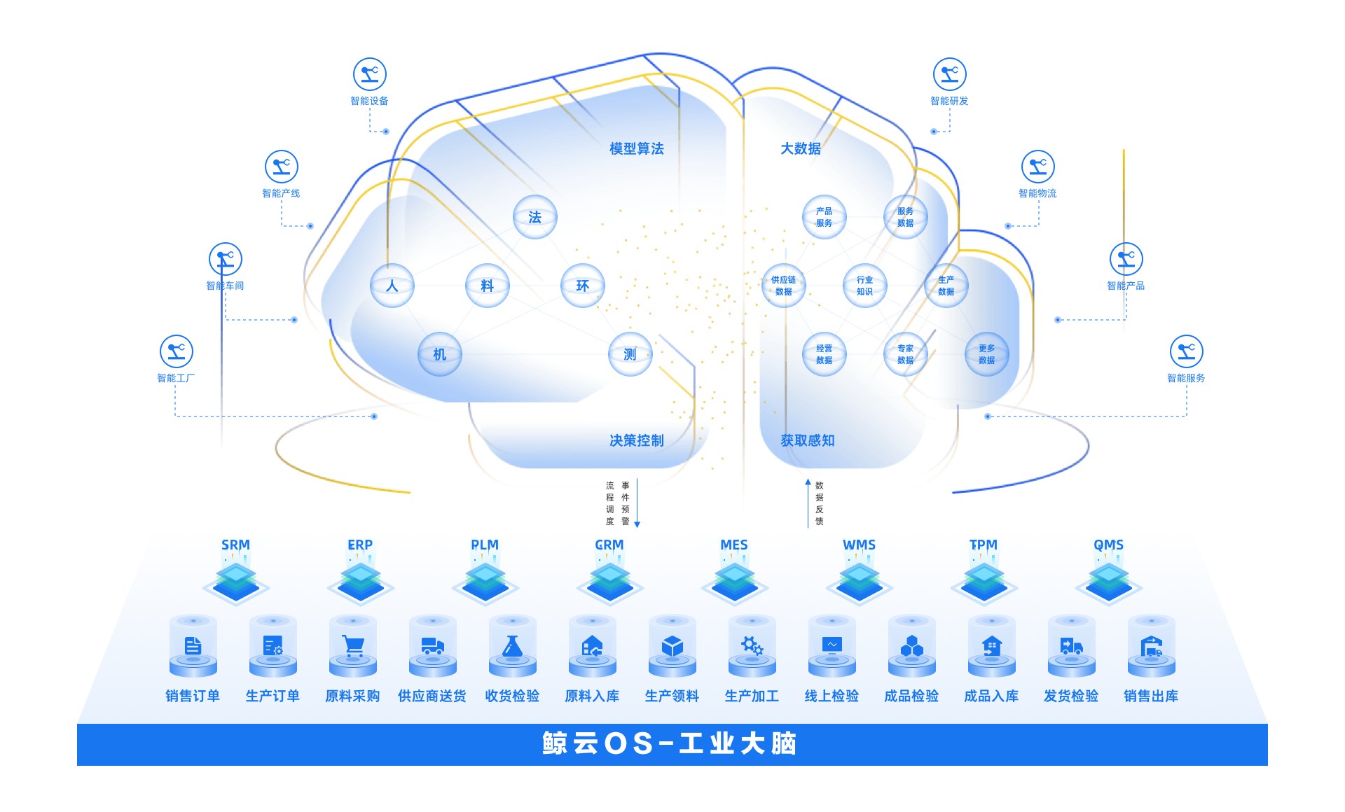 場(chǎng)景化AI賦能工業(yè)未來(lái)，「鯨云智能」完成數(shù)千萬(wàn)元Pre-A輪融資