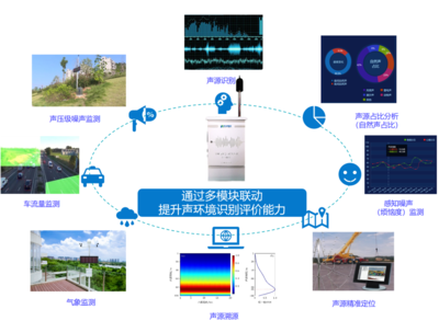 推進(jìn)噪聲治理，構(gòu)筑寧靜生態(tài) 物聯(lián)網(wǎng)技術(shù)的創(chuàng)新應(yīng)用與研究開發(fā)